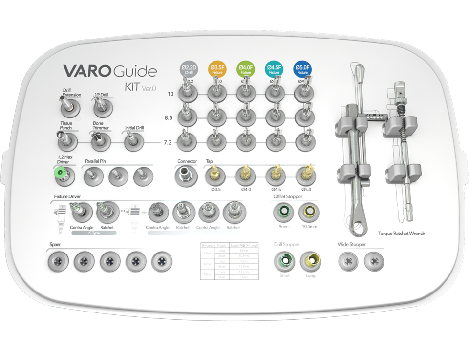VAROGuide Kit